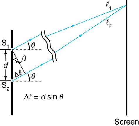 in a two slit experiment with monochromatic light|27.3 double slit experiment.